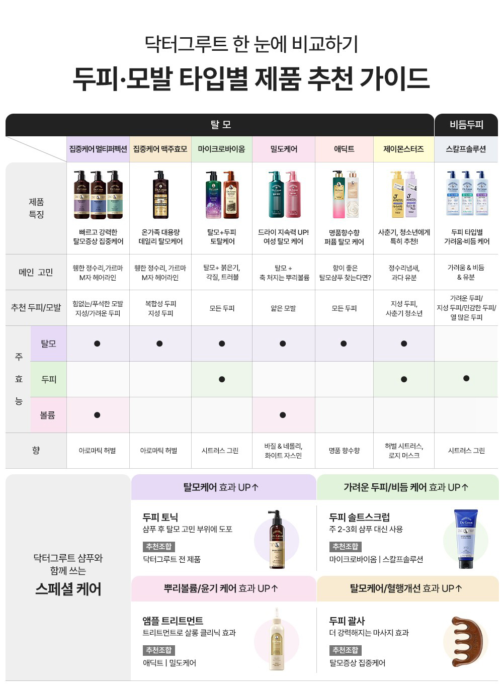 닥터그루트 라인업